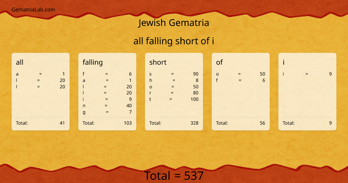 all falling short of i in jewish Gematria